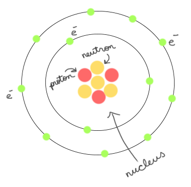 Electron cloud