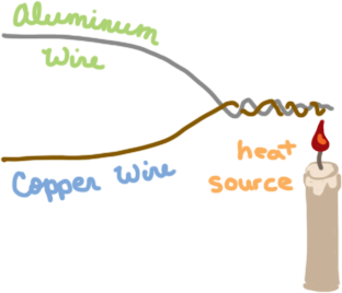 Thermocouple