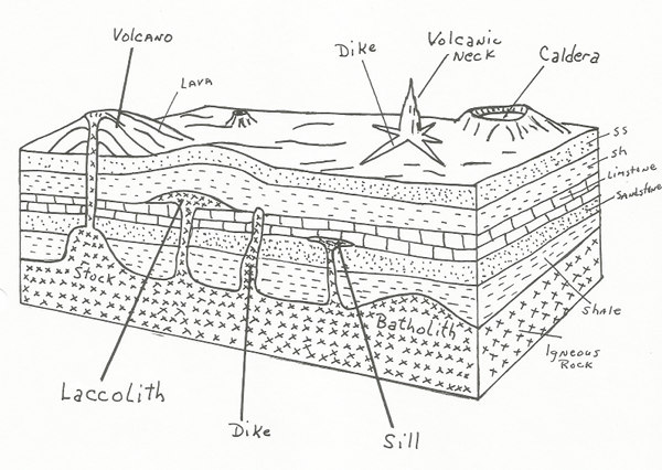 Porphyries