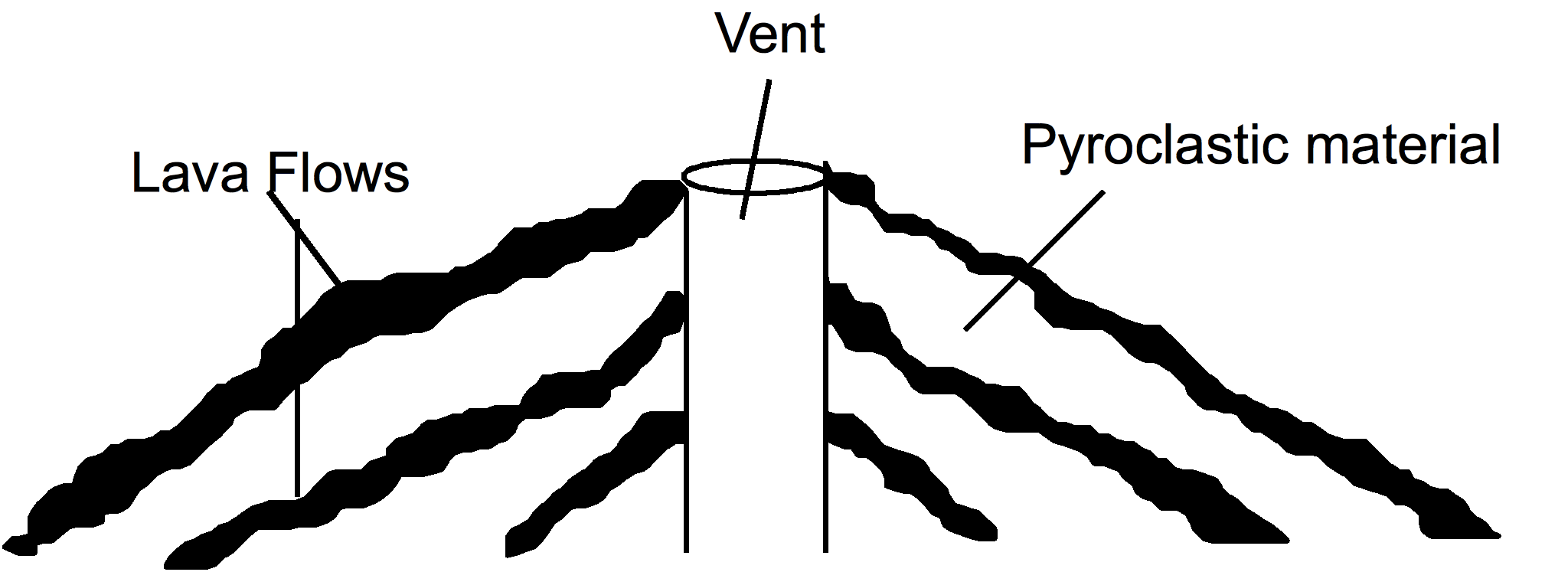 Strato volcano